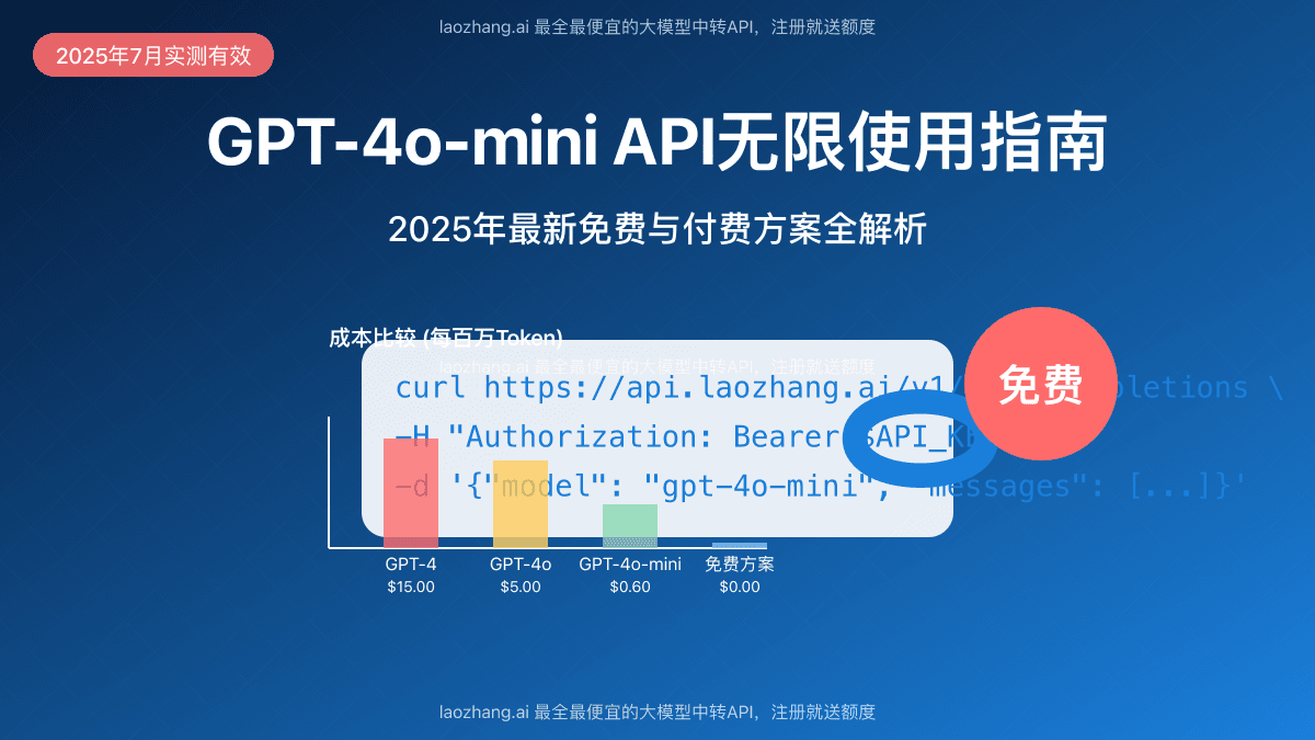 【2025实测】GPT-4o-mini API无限使用指南：6种免费方法+成本降低90%