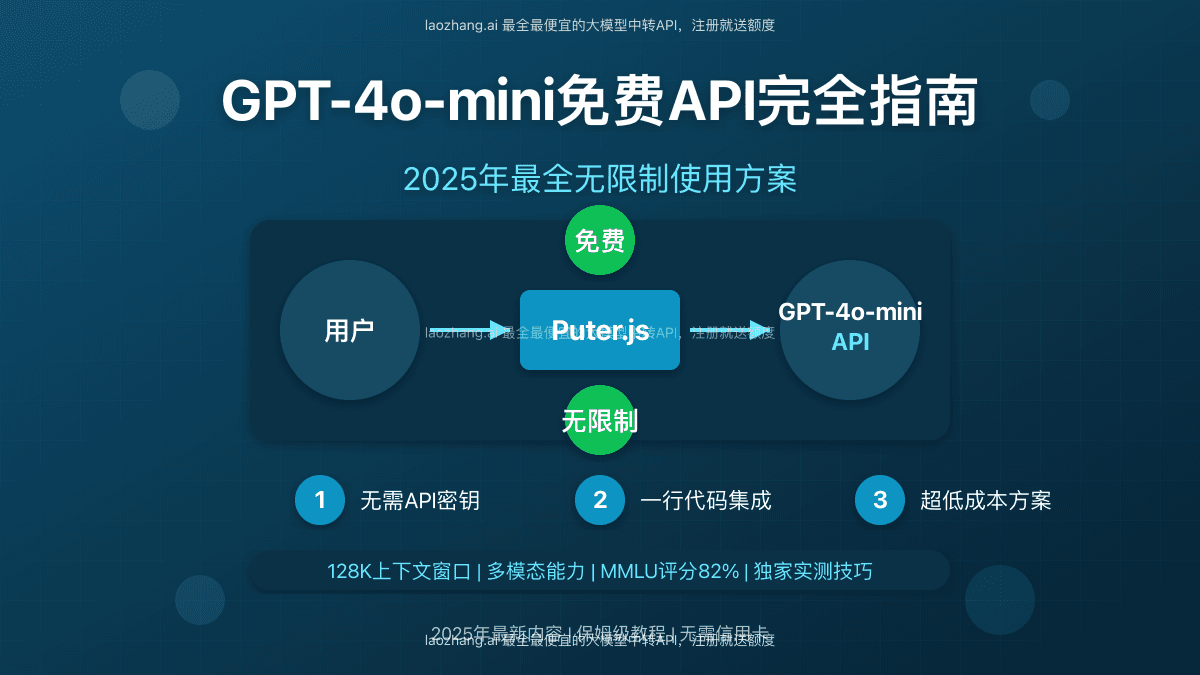 2025年最新GPT-4o-mini免费API无限使用完全指南【保姆级教程】