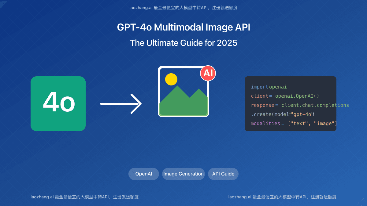 GPT-4o Multimodal Image API: The Ultimate Guide for 2025