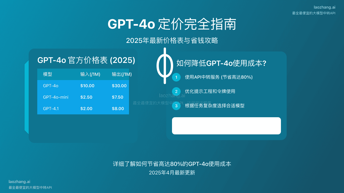 2025年最新GPT-4o定价指南：完整价格表与便宜替代方案