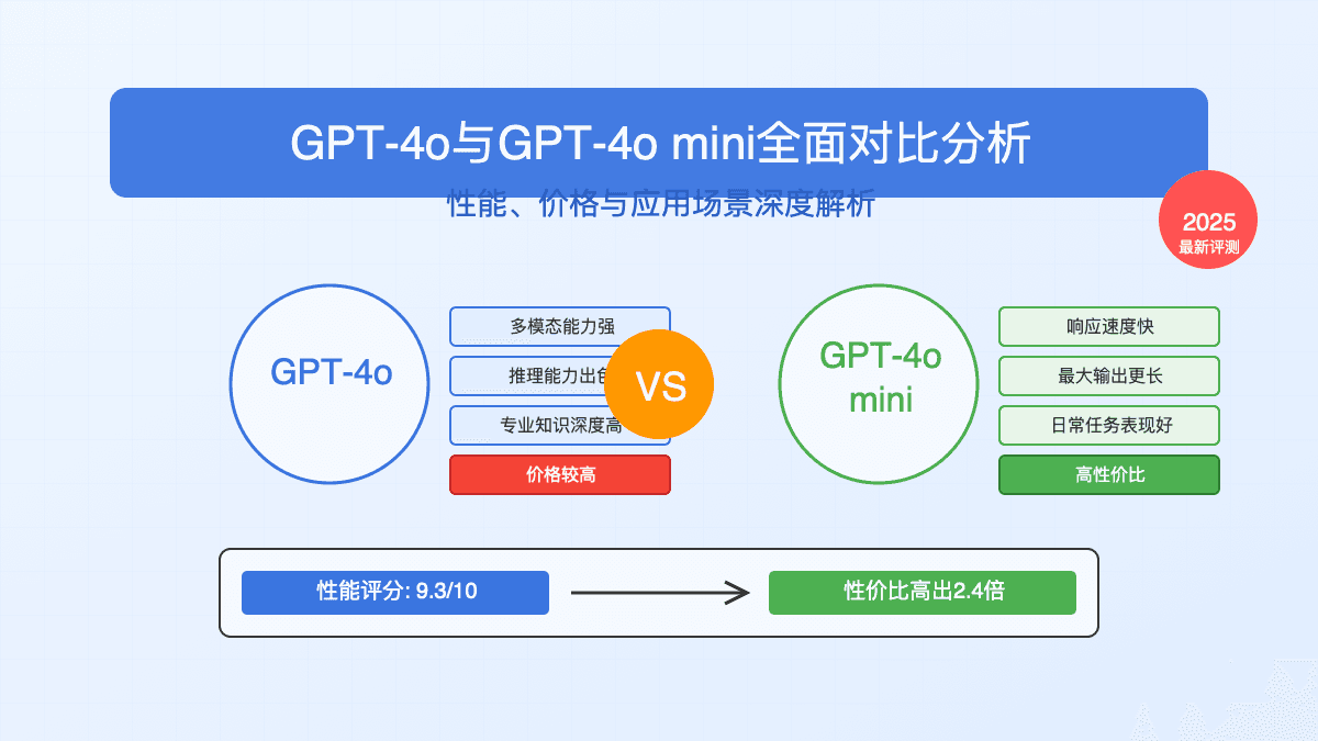 2025最新GPT-4o与GPT-4o mini全面对比：性能、价格与应用场景深度分析