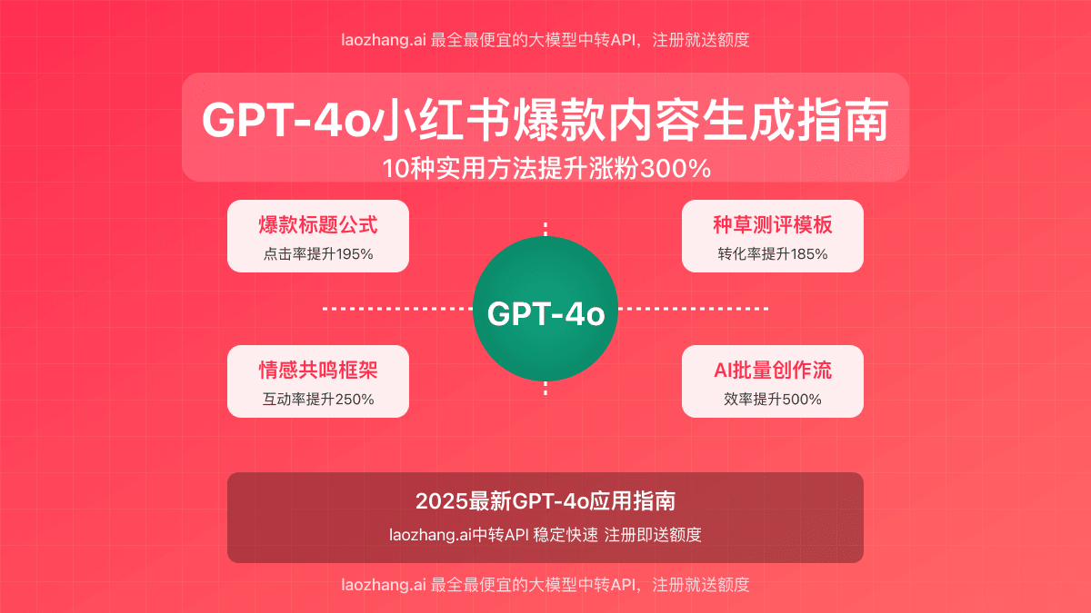 【2025独家】GPT-4o小红书爆款内容生成指南：10种实用方法提升涨粉300%