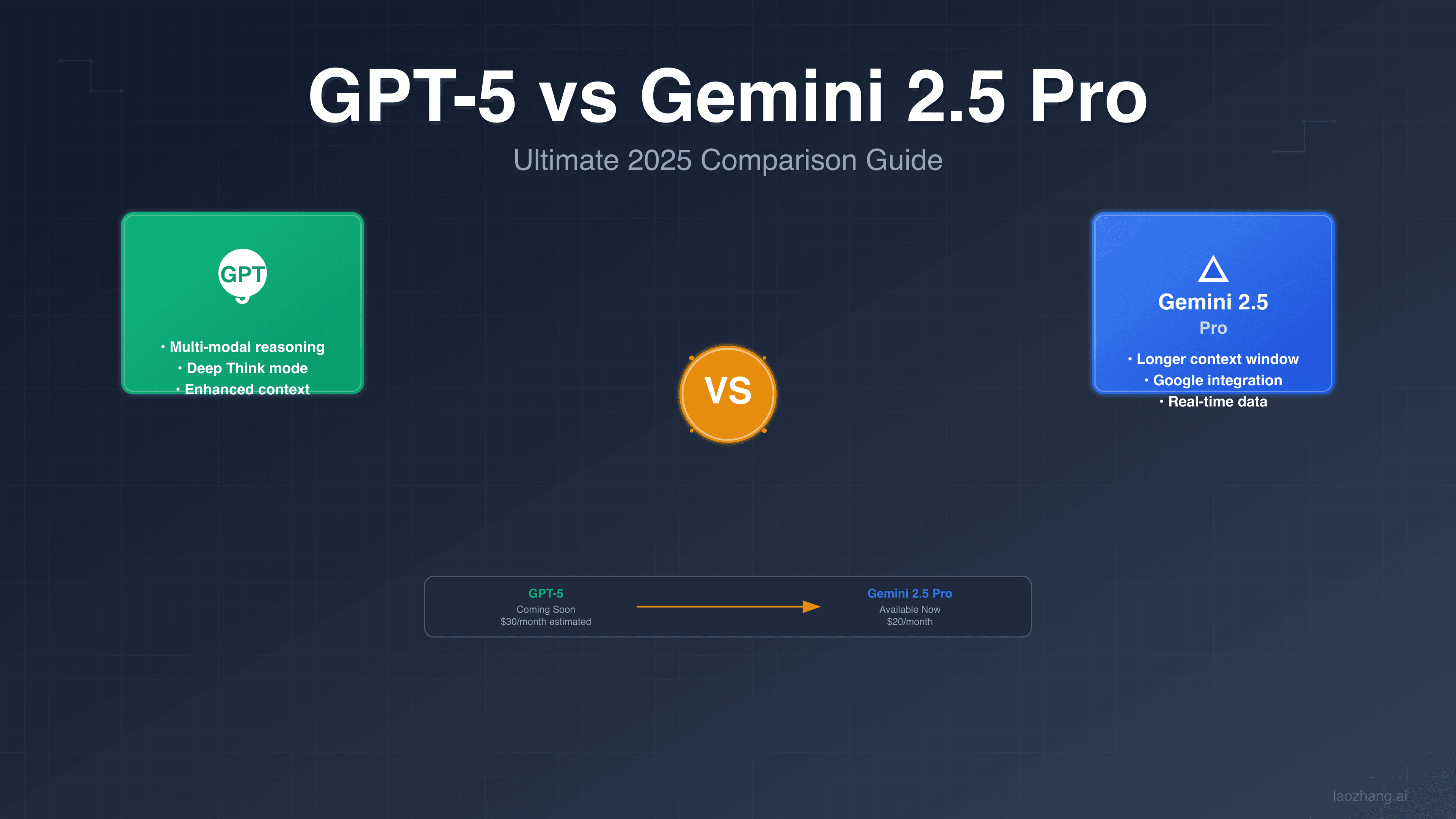 GPT-5 vs Gemini 2.5 Pro深度对比：2025年最强AI模型完整评测指南