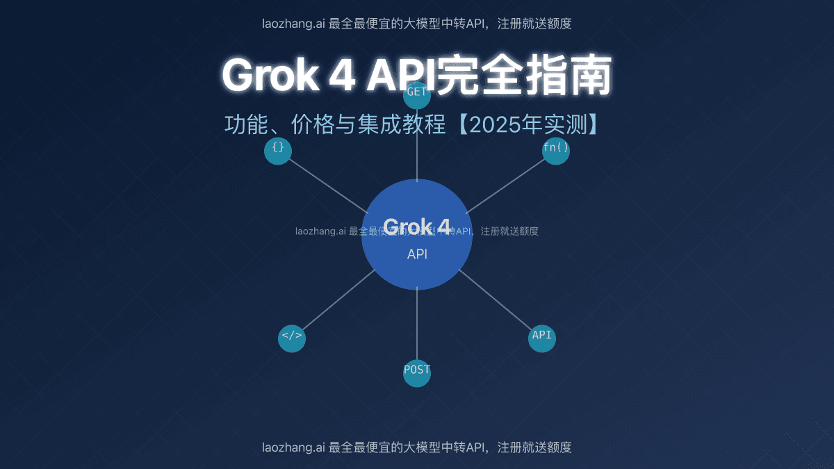 Grok 4 API完全指南：功能、价格与集成教程【2025年实测】