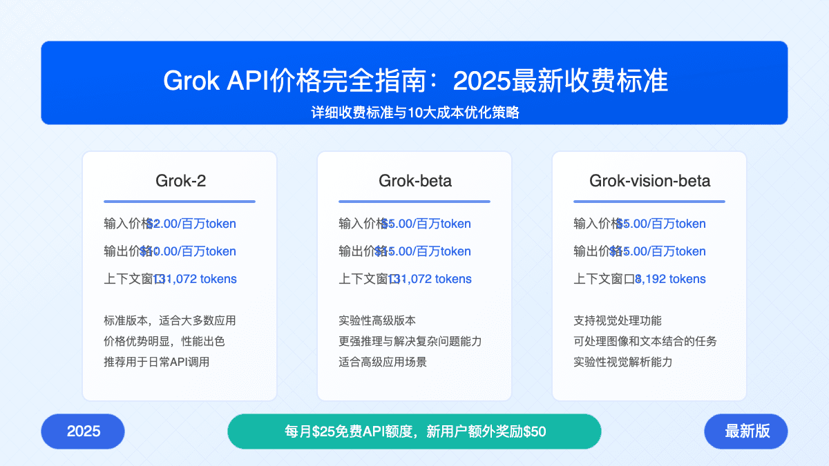 2025最新Grok API价格完全指南：详细收费标准与10大成本优化策略【实操分析】