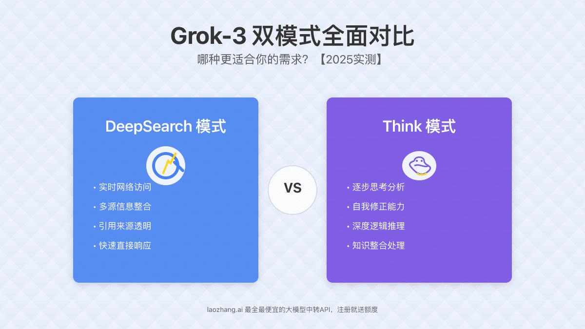 Grok-3 DeepSearch与Think模式全面对比：哪种更值得使用？【2025实测】