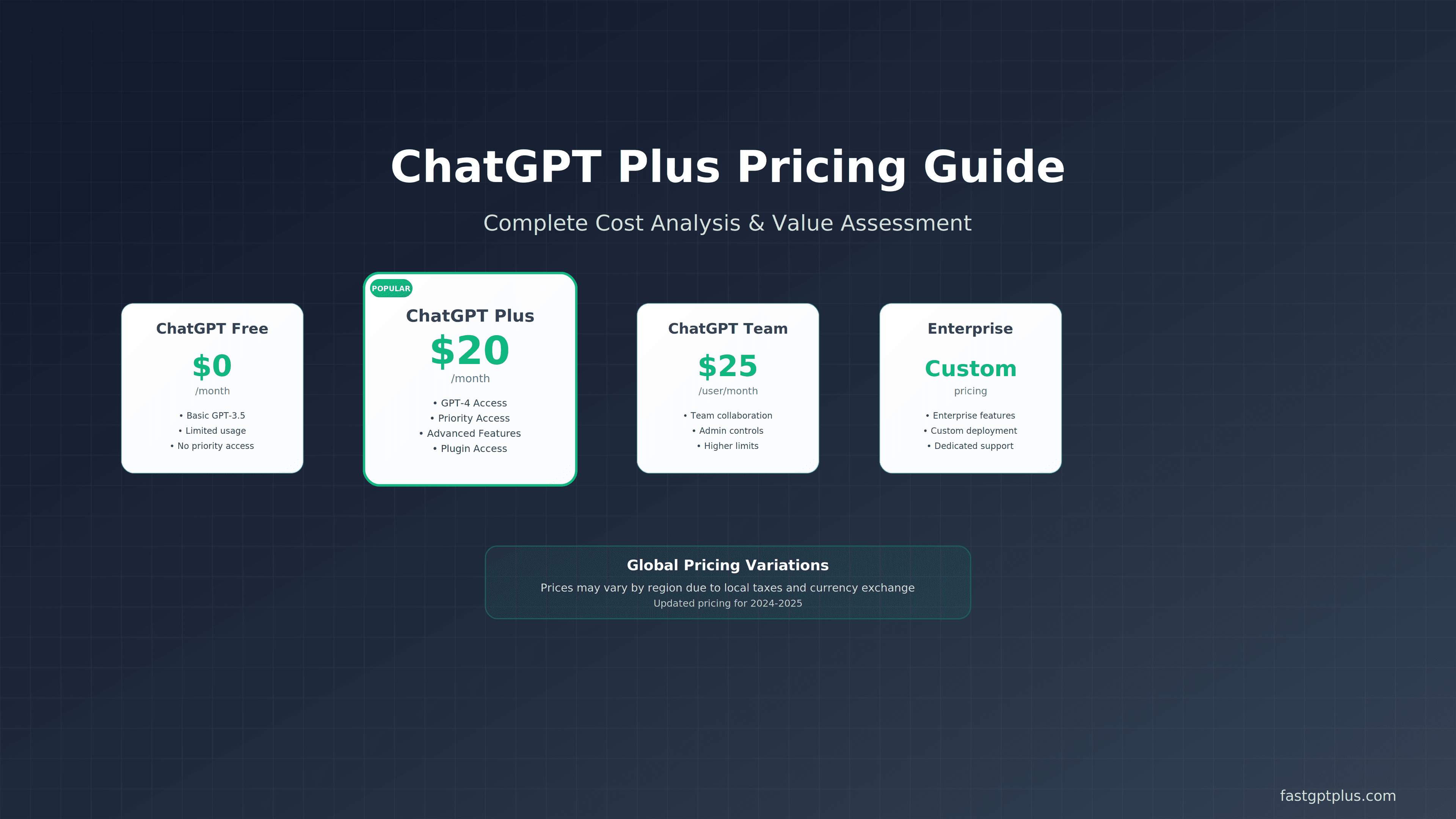 How Much Does ChatGPT Plus Cost? Complete 2025 Pricing Guide with International Analysis