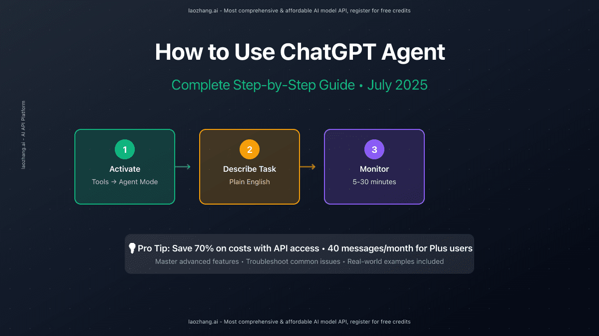 How to Use ChatGPT Agent: Complete Step-by-Step Guide [July 2025 Update]