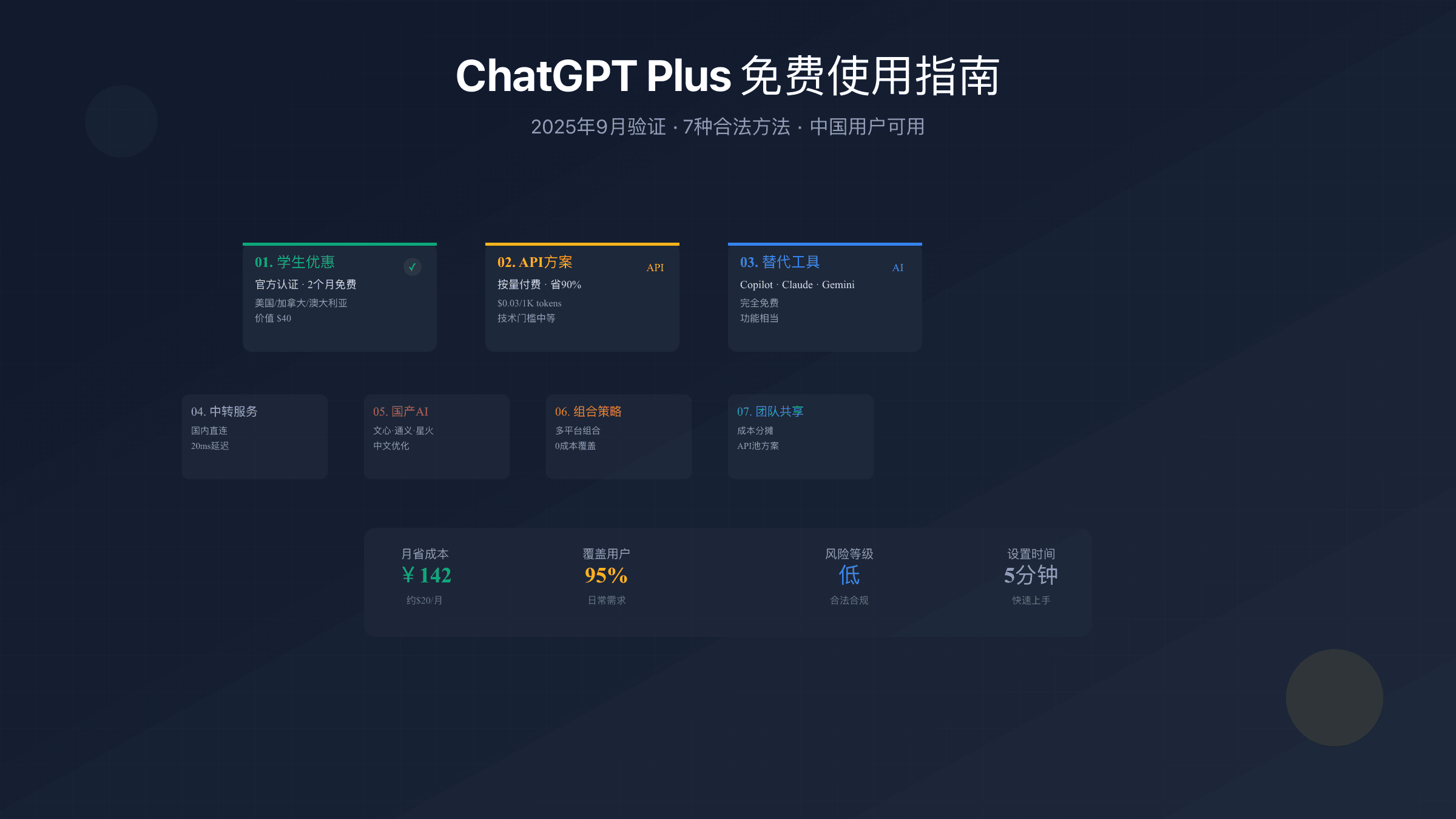 ChatGPT Plus免费使用完整指南：2025年9月最新7种合法方法