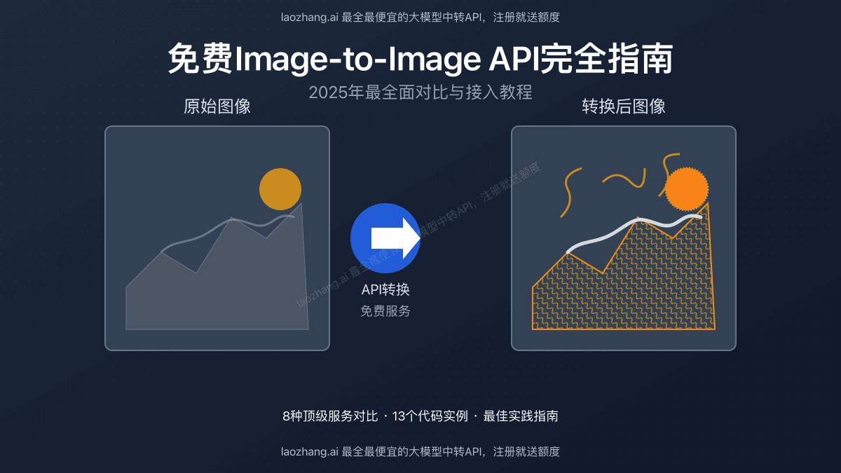 2025年免费Image to Image API详细指南：11款最佳图生图服务实测