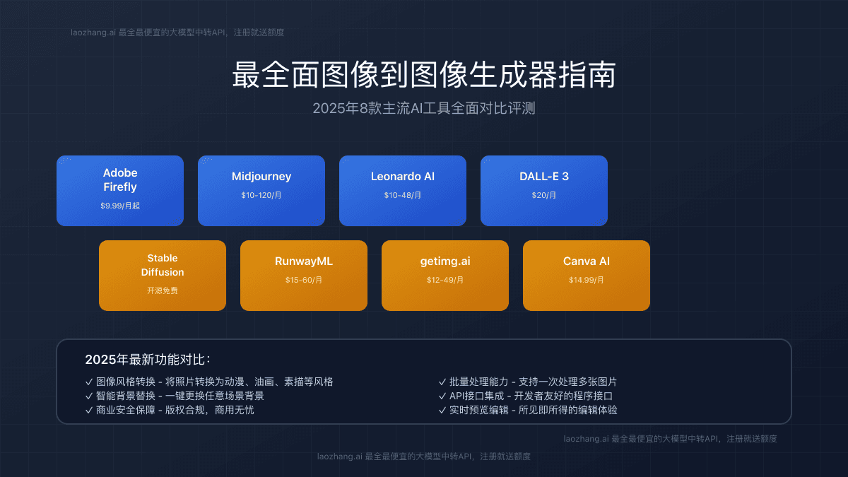 2025年最全图像到图像生成器指南：8款主流AI工具深度对比评测