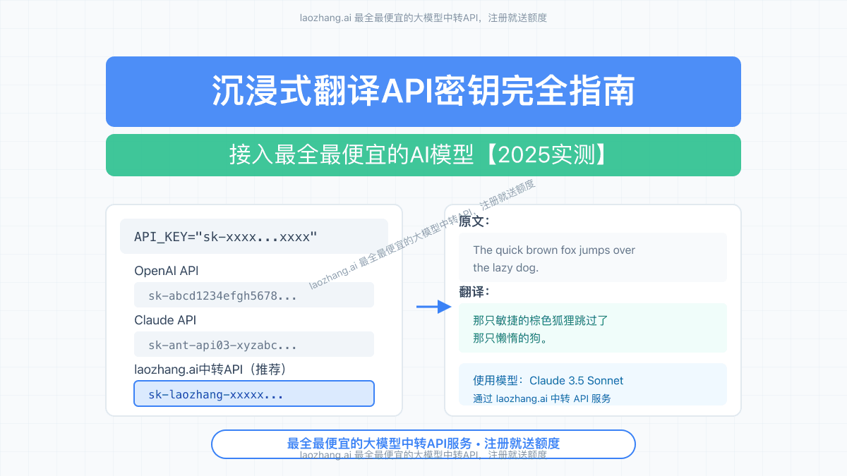 2025沉浸式翻译API密钥完全指南：接入最全最便宜的AI模型【实战教程】