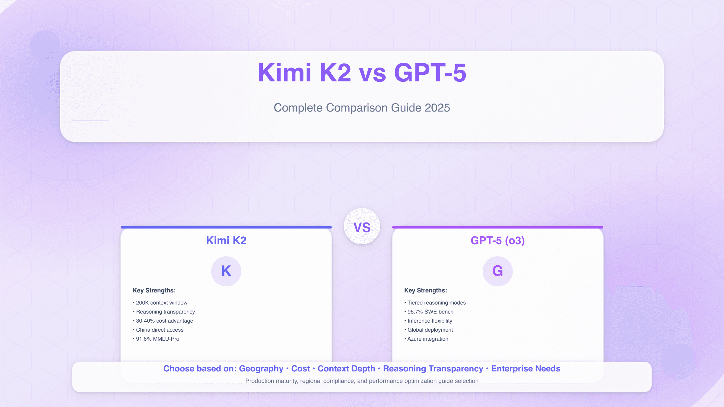Kimi 2 Thinking vs GPT-5: Complete Comparison Guide 2025