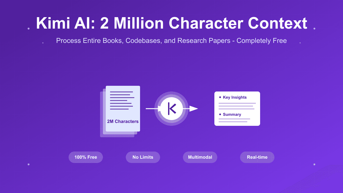 Kimi AI Review 2025: 2 Million Character Context + Free Access [Complete Guide]
