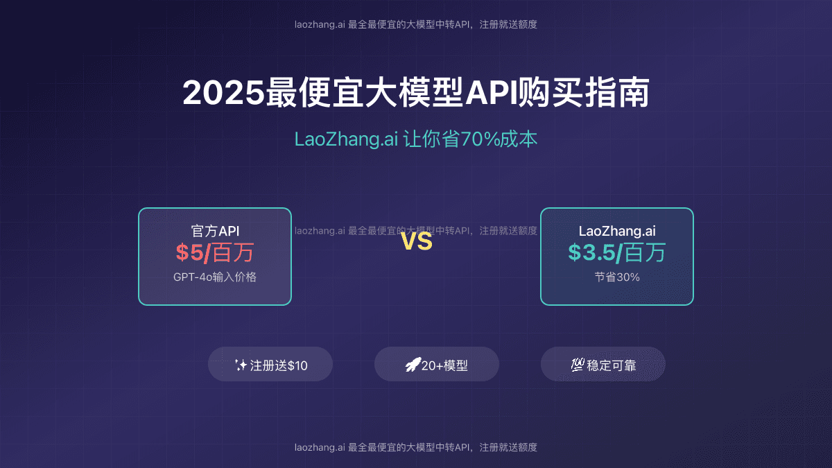 2025最便宜大模型API购买指南：LaoZhang.ai让你省70%成本【实测对比】
