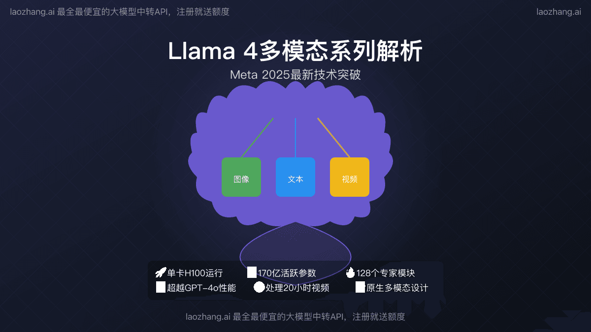 最新Llama 4多模态系列全解析：3大模型技术突破详解【完整指南】