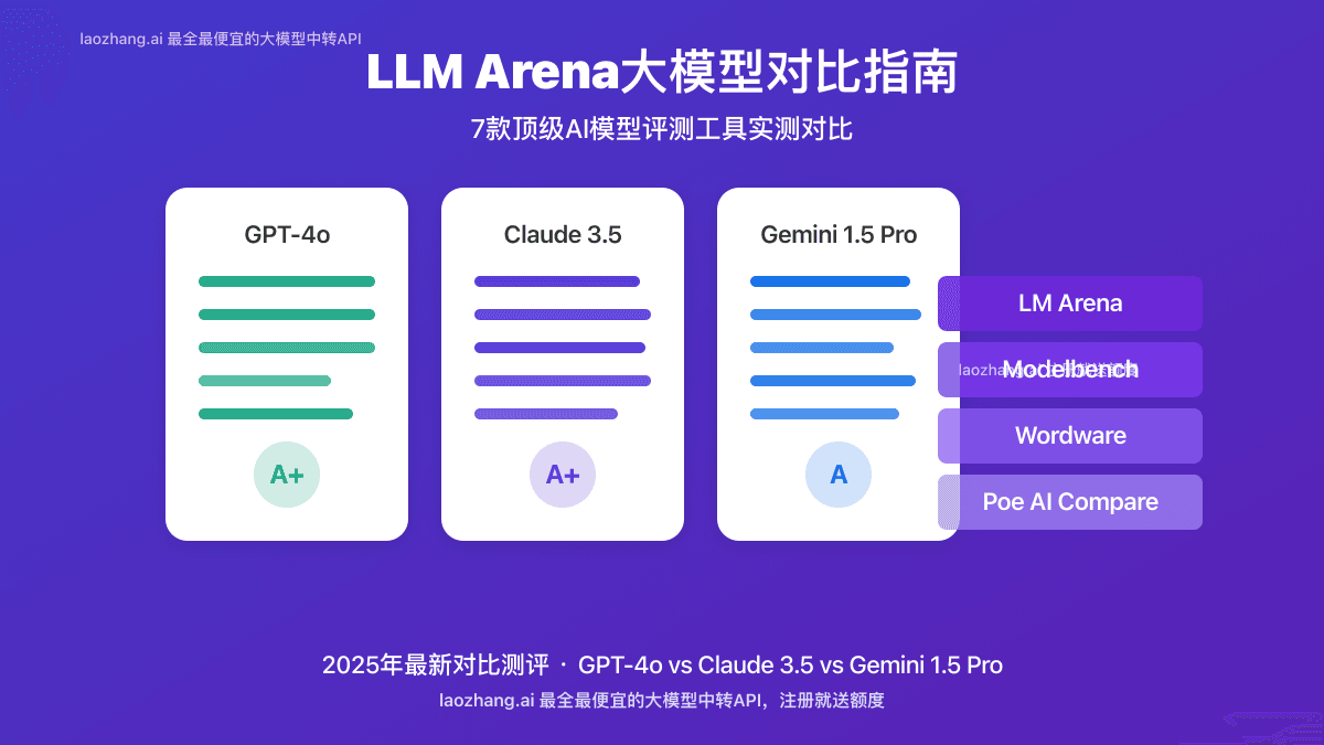 2025最全LLM Arena对比指南：7种顶级大模型评测工具全面评测【实战测评】