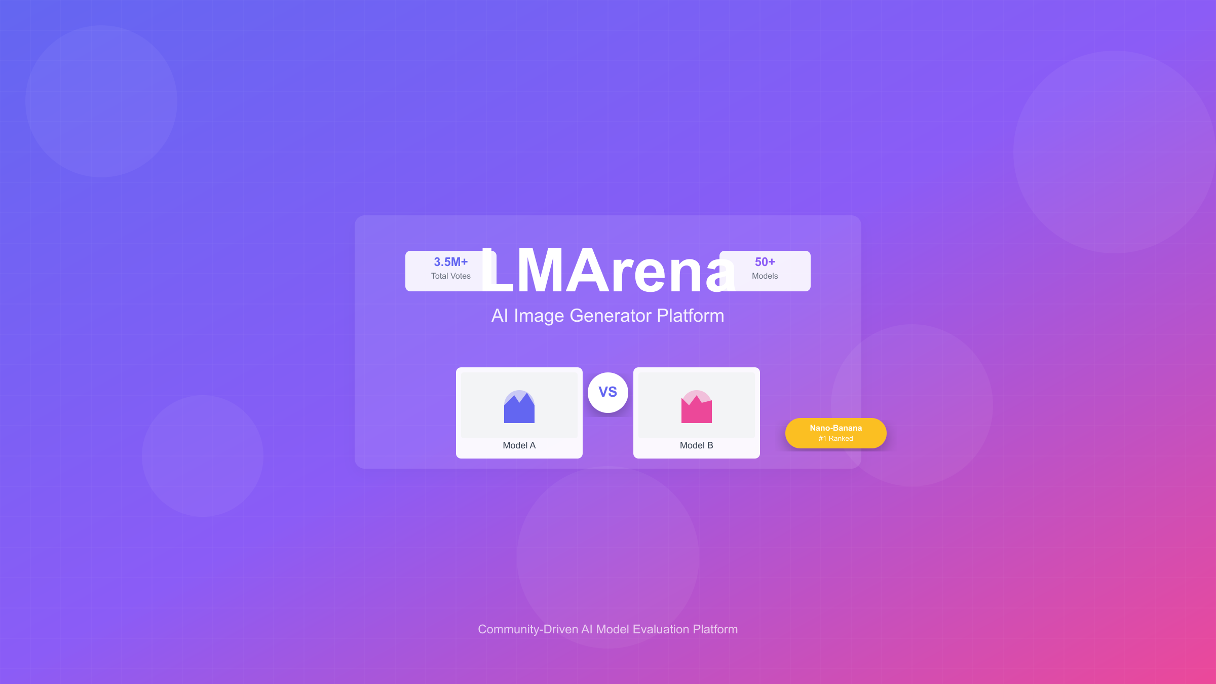 LMArena AI图像生成器完全指南：3.5M用户投票的顶级模型对比与中国优化方案