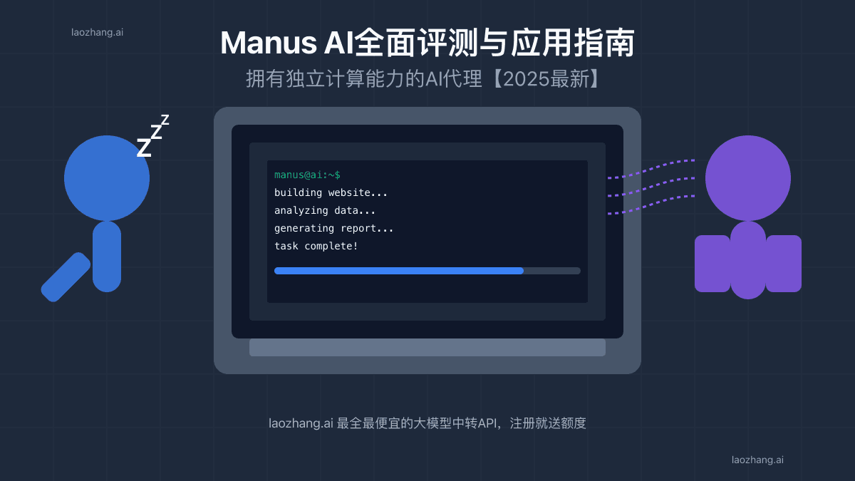 2025年Manus AI全面评测：自动化AI助手优化工作流程【实战指南】