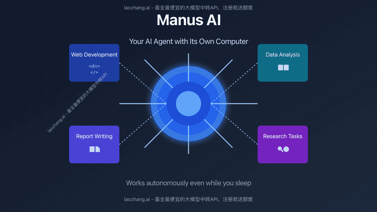Manus AI: The Ultimate AI Agent With Its Own Computer in 2025
