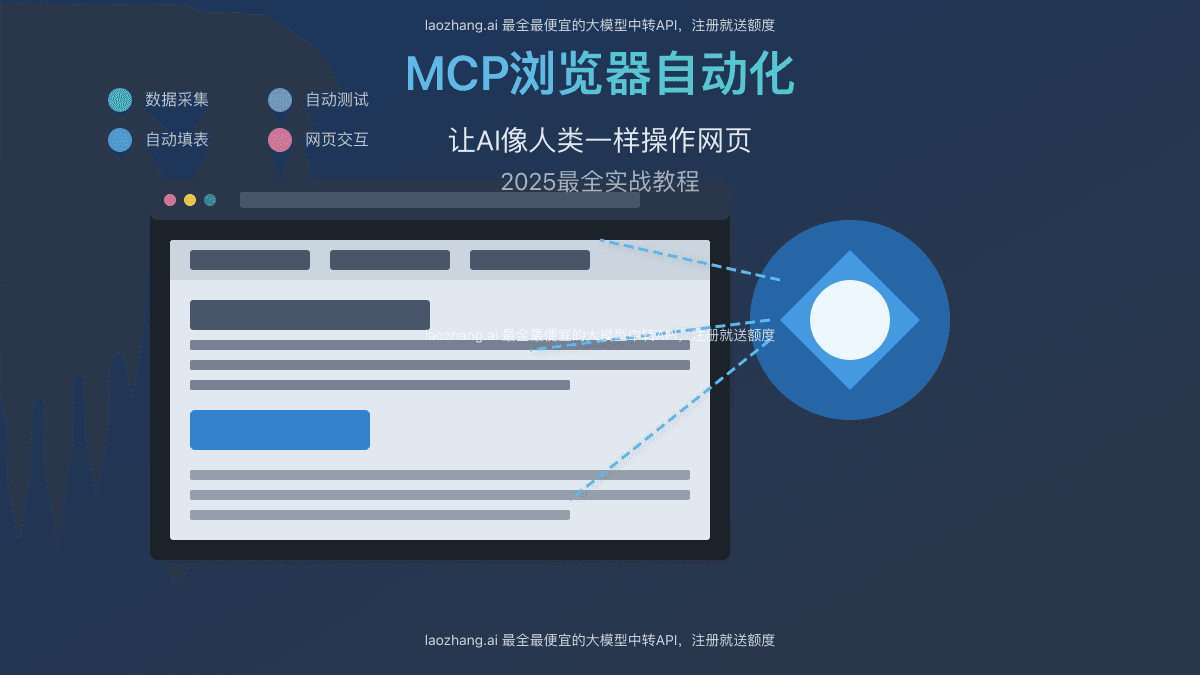 2025最全MCP浏览器自动化指南：让AI像人类一样操作网页【原理+实战教程】