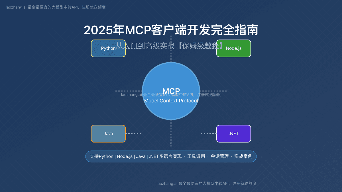 2025年MCP客户端开发完全指南：从入门到高级实战【保姆级教程】