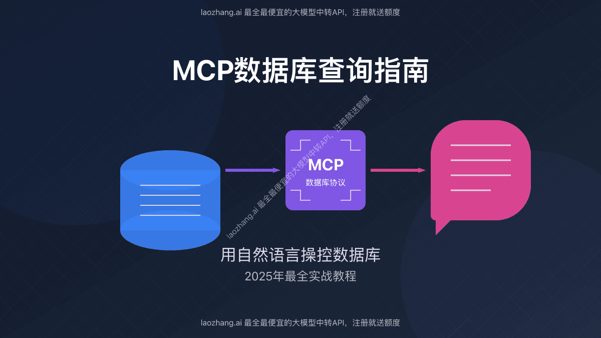 2025年最全MCP数据库查询指南：用自然语言操控数据库【实战教程】
