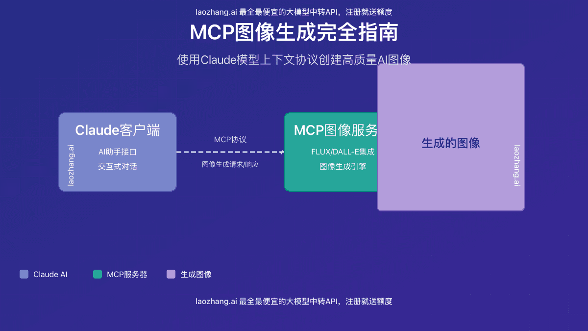 2025最全MCP图像生成指南：使用Claude模型上下文协议创建高质量AI图像【全程实操】