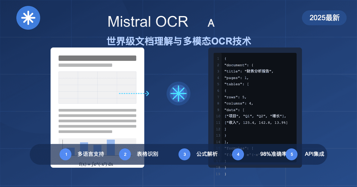 2025最全Mistral OCR评测与应用指南：API调用、功能对比与最佳实践【深度解析】