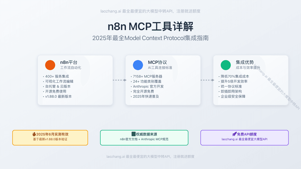 n8n MCP工具完整指南：2025年Model Context Protocol最佳实践