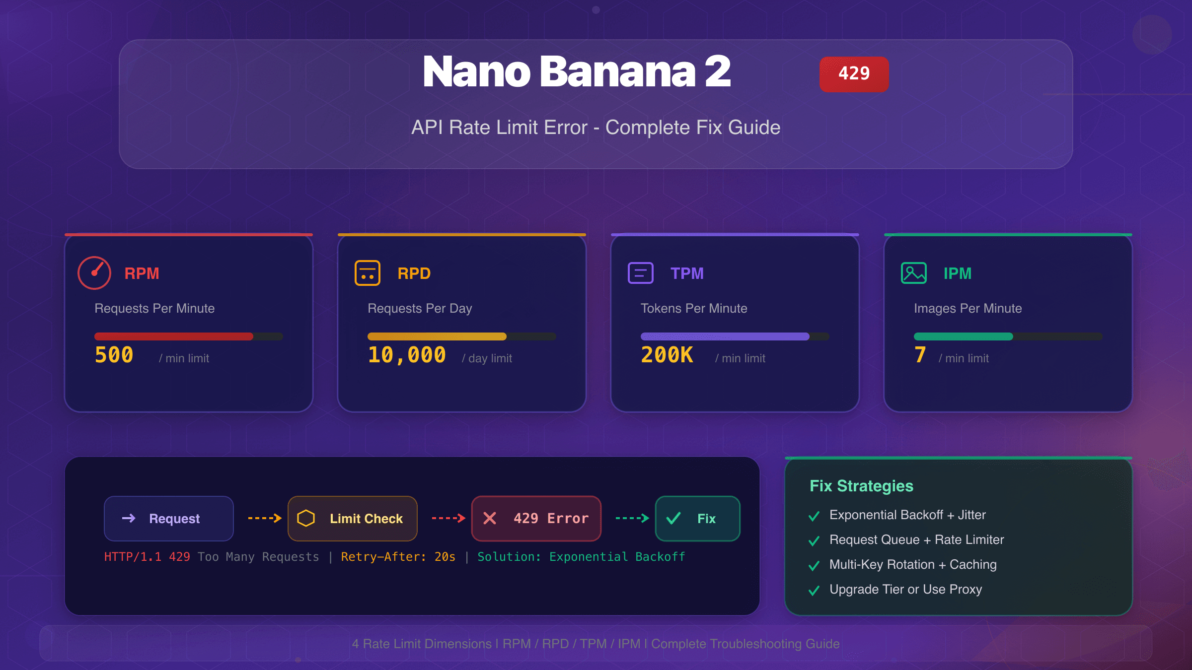 解决Nano Banana 2 429错误完整指南：从限速原理到生产级方案
