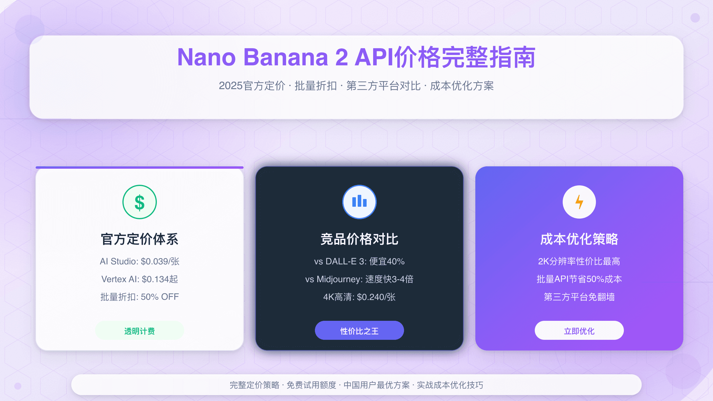 Nano Banana 2 API价格完整指南：2025官方定价、批量折扣与第三方平台对比
