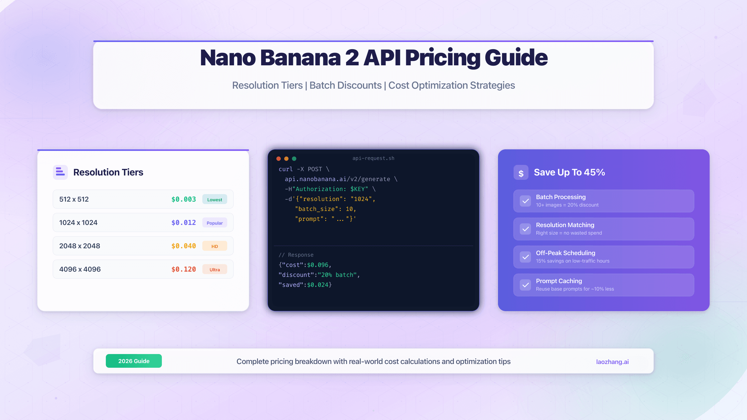 Nano Banana 2 API Pricing: Complete Cost Guide & Cheapest Access