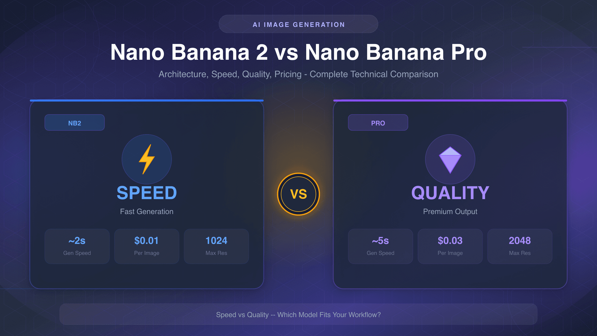 Nano Banana 2 vs Nano Banana Pro完整对比：架构、画质、速度与价格全面解析