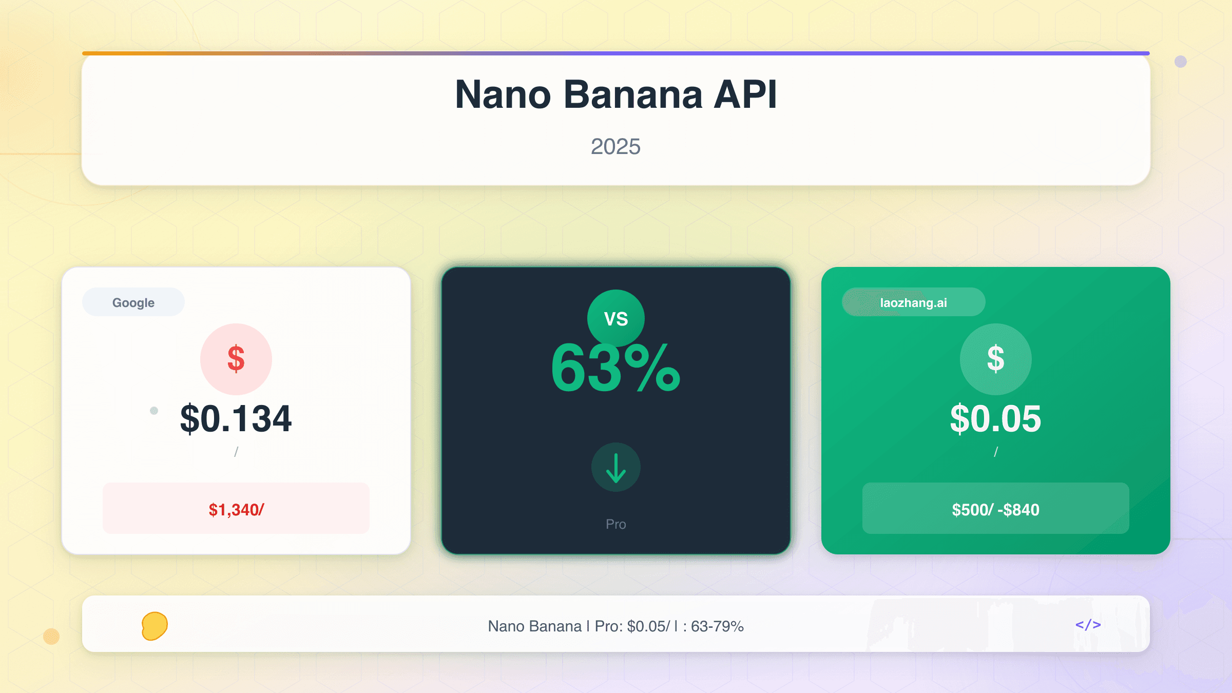 Nano Banana API省钱攻略：2025年最低成本图片生成方案对比