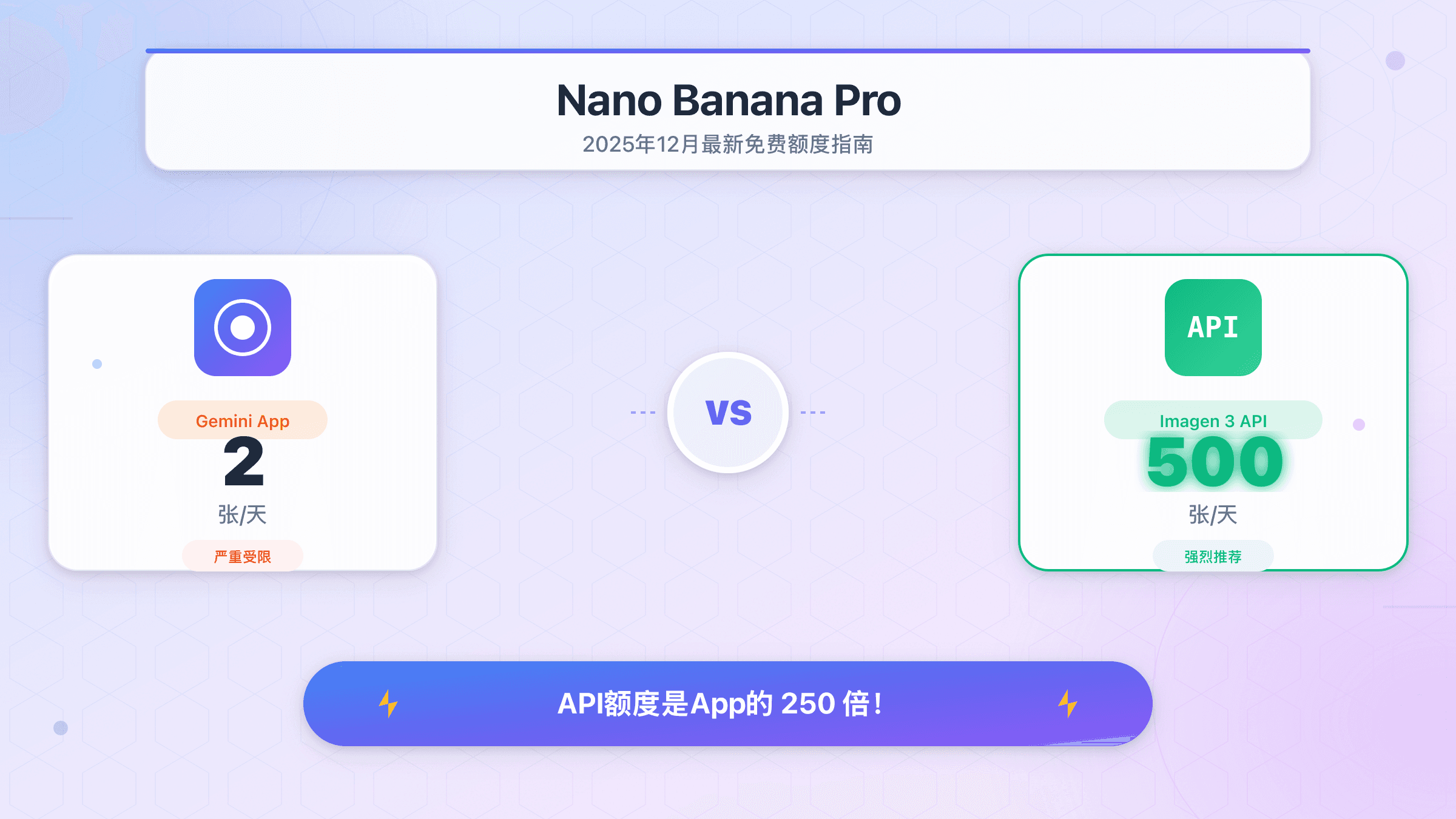 Nano Banana Pro免费能生成多少张图片？2025年12月最新额度指南
