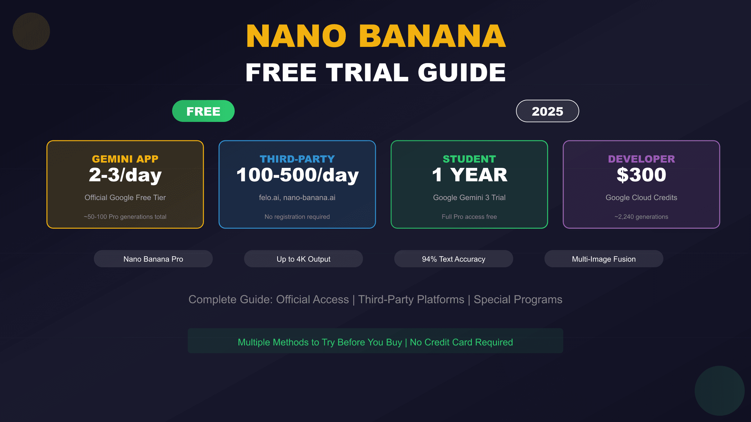 Nano Banana Free Trial 2025: Complete Guide to Free Access Methods