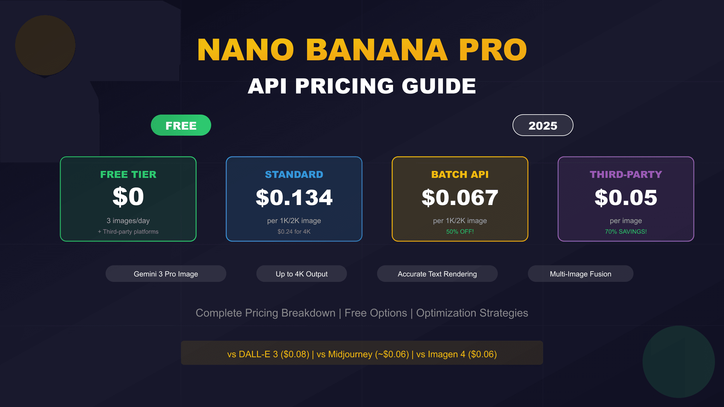 Nano Banana Pro API Pricing Guide 2025: Free Tier, Costs & Money-Saving Strategies