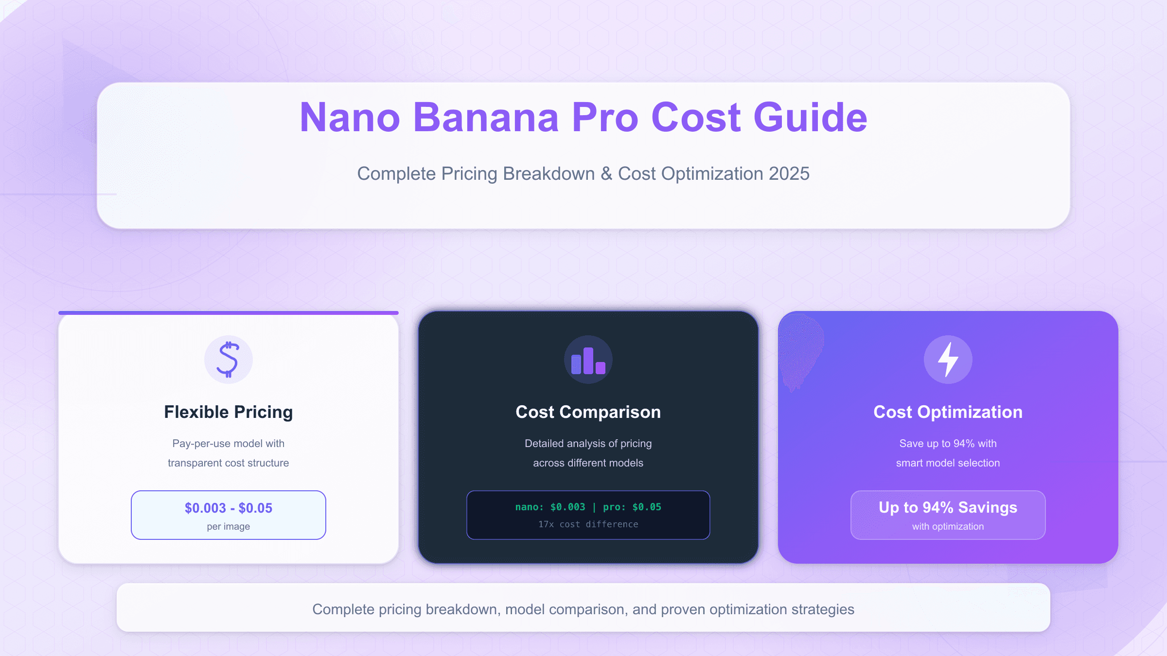Nano Banana Pro Cost Guide 2025: Complete Pricing Breakdown & Money-Saving Strategies