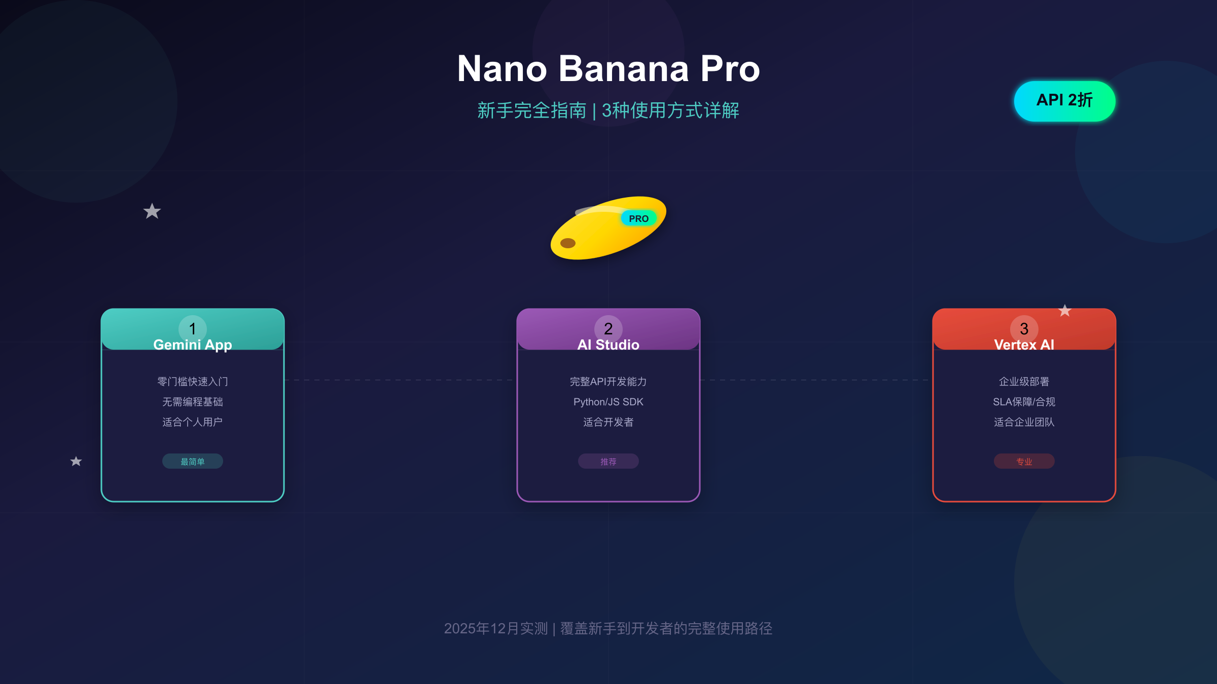 新手必看：Nano Banana Pro 是什么？3种使用方式完全指南，API 2 折！