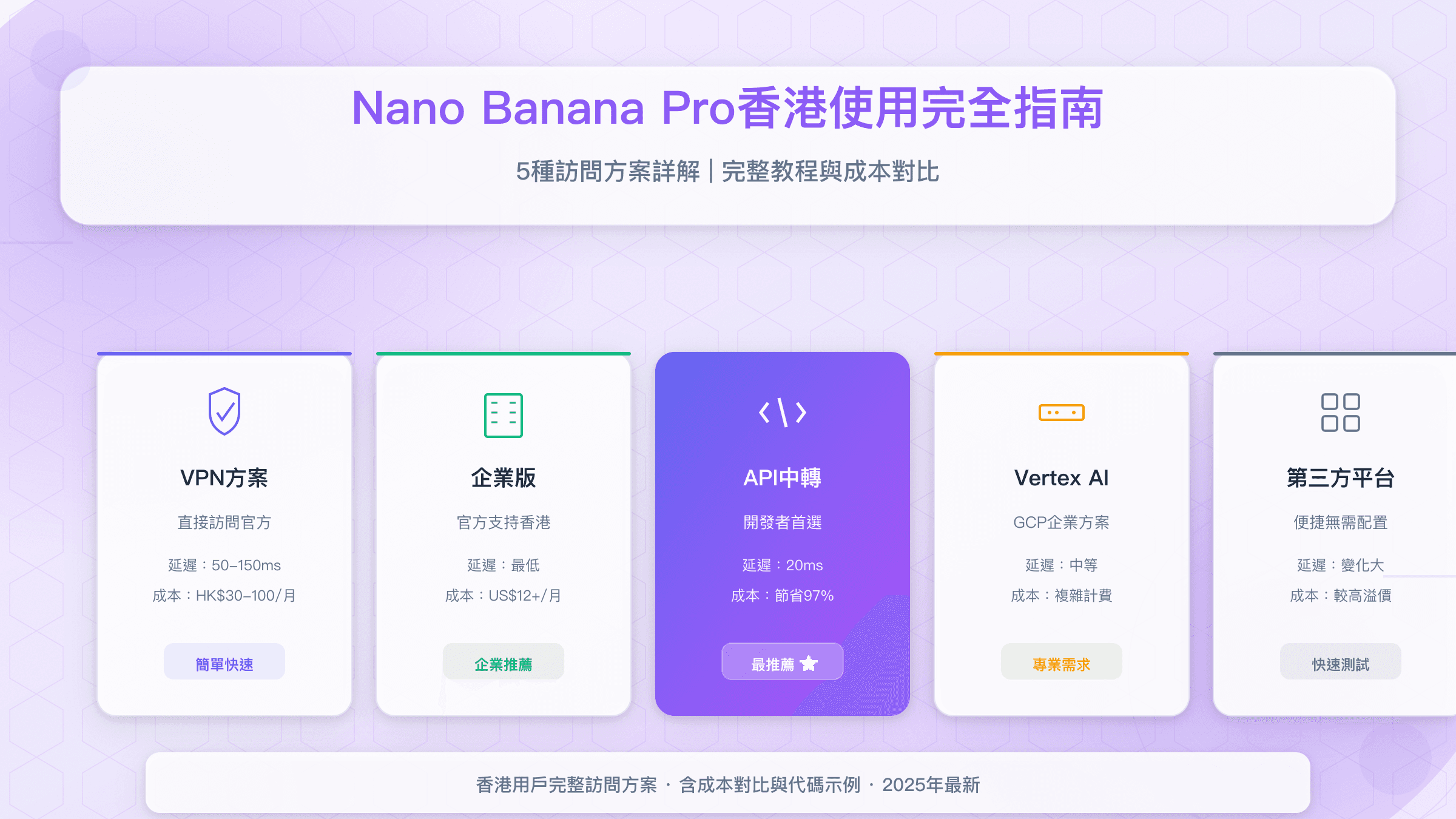 Nano Banana Pro香港使用完全指南：5种访问方案详解与最佳实践【2025】
