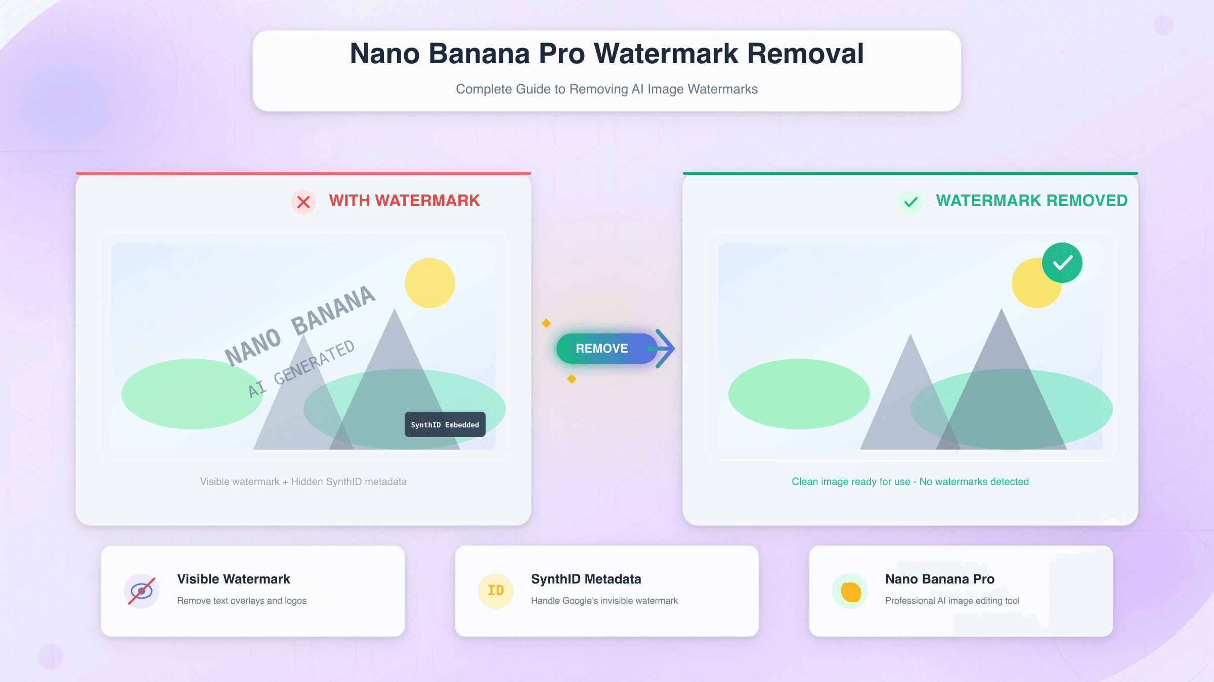 Nano Banana Pro水印去除完全指南：7种方法详解与SynthID技术深度解析【2025最新】