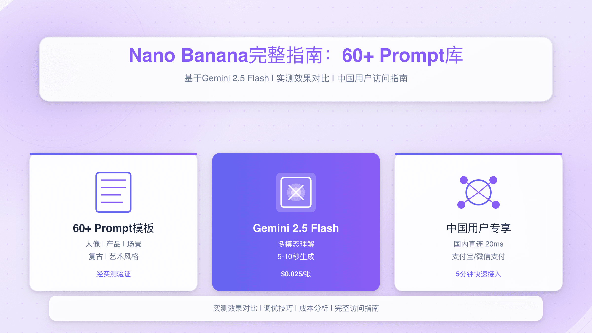Nano Banana Prompts完整指南：60+实测Prompt库（2025中文版）