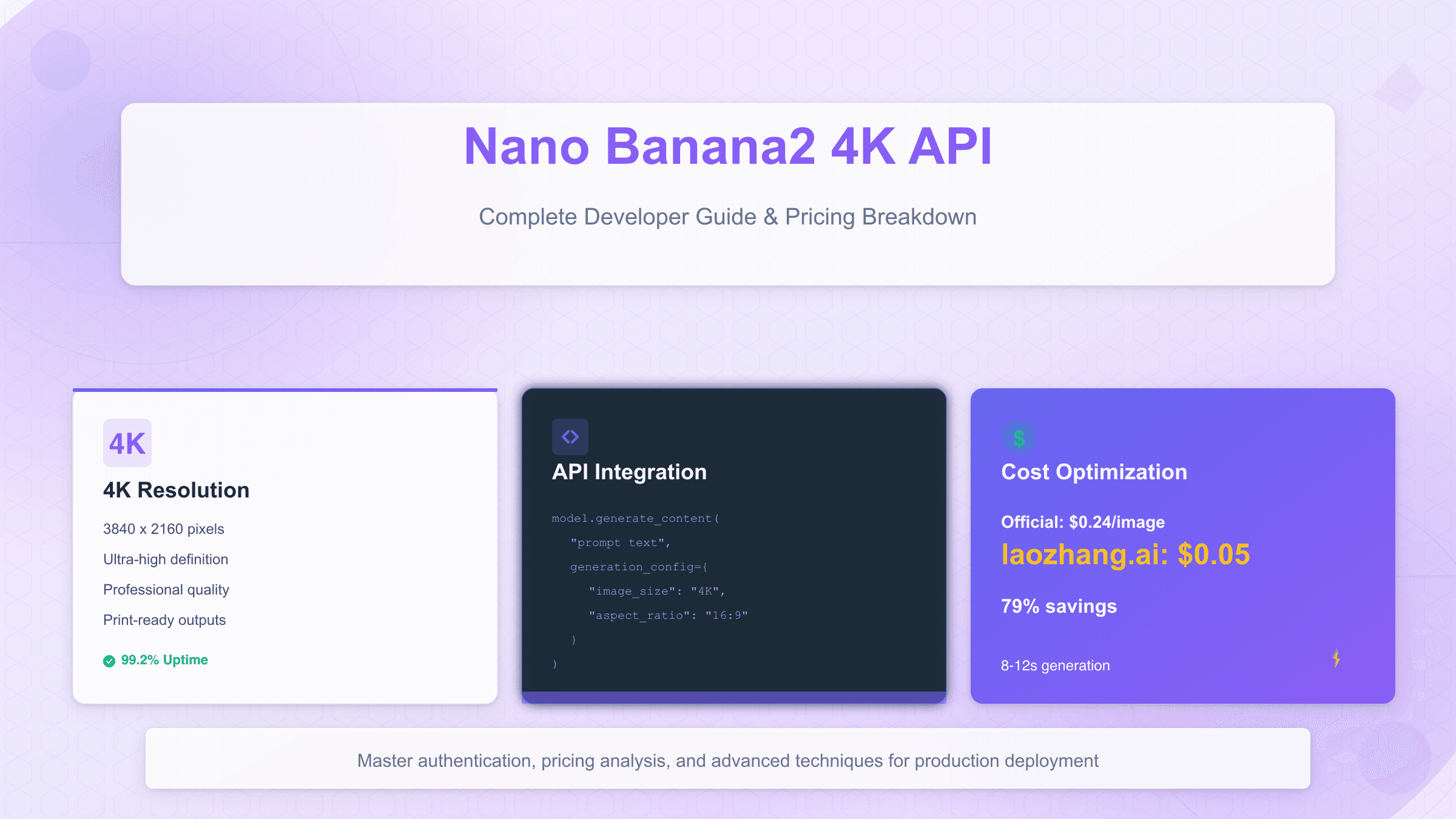 Nano Banana2 4K API: Complete Developer Guide & Pricing Breakdown