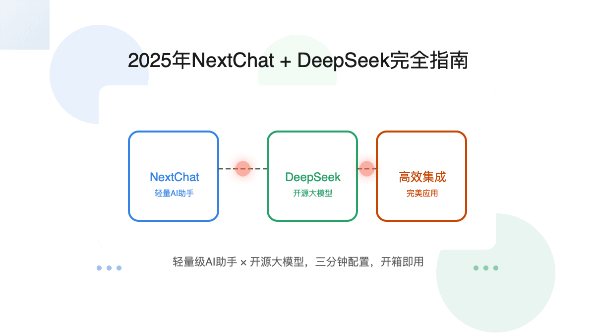 2025年NextChat集成DeepSeek模型全指南：配置、优化与应用实战