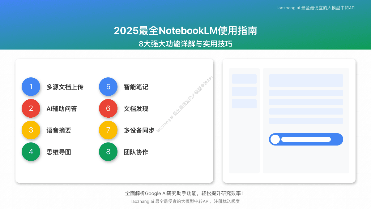 2025最全NotebookLM使用指南：8大强大功能详解与实用技巧【AI研究助手】
