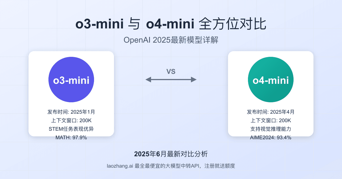 o3-mini与o4-mini全方位对比：OpenAI 2025最新模型详解