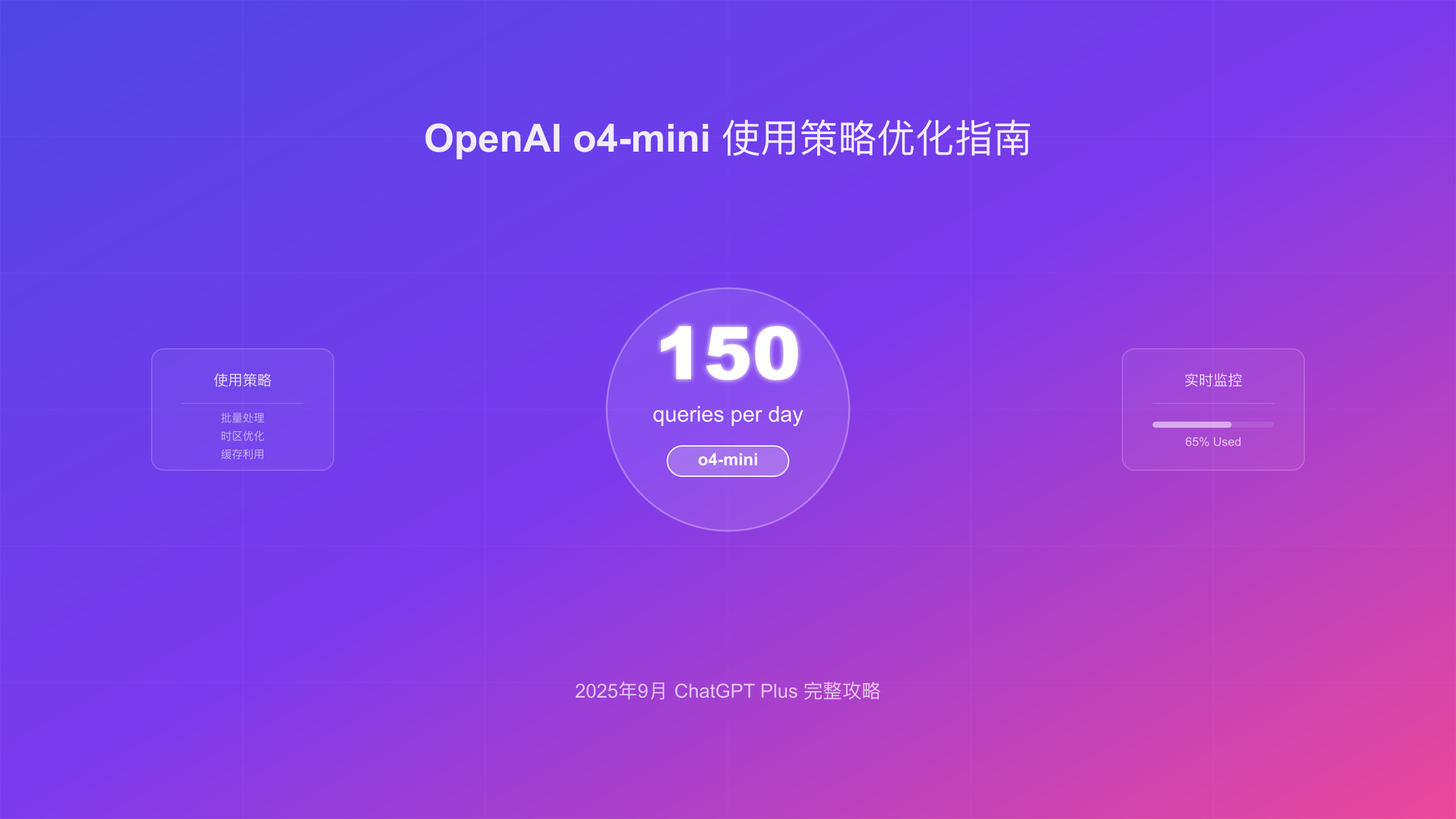 OpenAI o4-mini每日150次查询限制：2025年9月完整使用指南