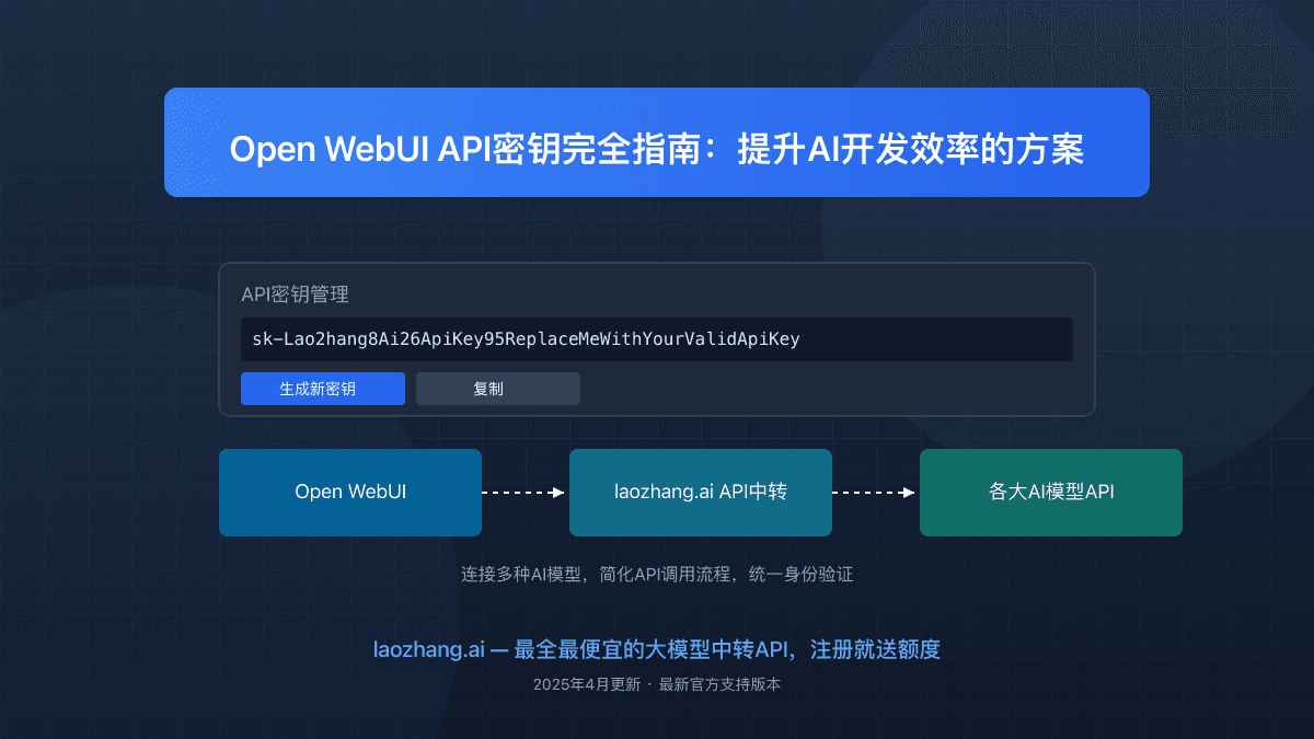 2025最全Open WebUI API密钥配置指南：7步完美对接AI大模型【含API接口示例】