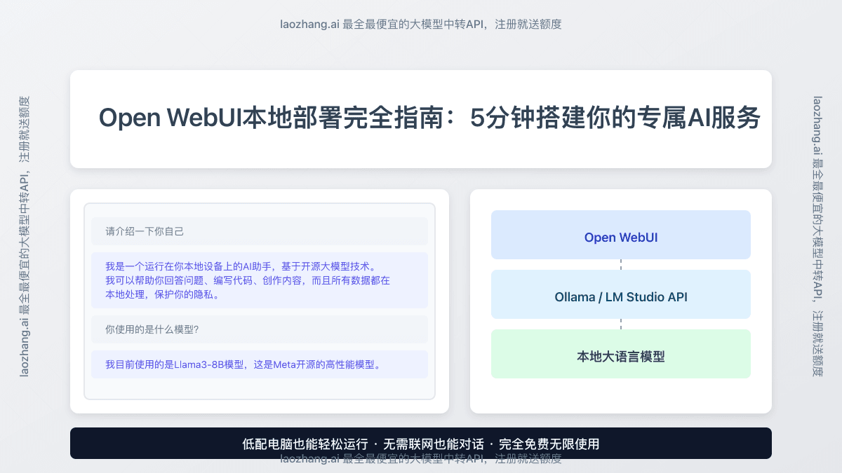 【2025独家】Open WebUI本地部署完全指南：5分钟搭建你的专属AI服务